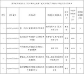 中國科學院與用友政務聯手創立管理大數據研究院，聚焦云計算裝備技術服務