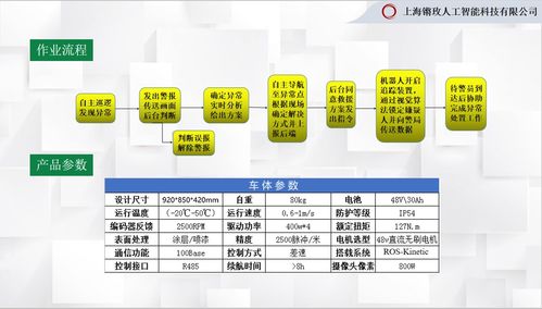 鏘玫科技發(fā)布SR-02智慧消防機(jī)器人 云計(jì)算賦能，重塑消防救援新格局